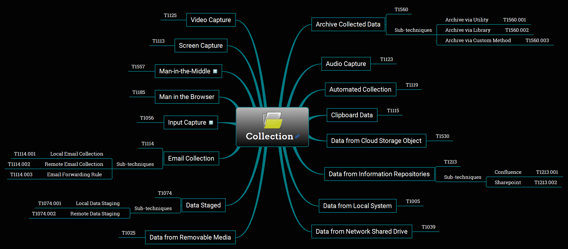 ATT&CK Mitigations to D3FEND Mappings MITRE D3FEND™
