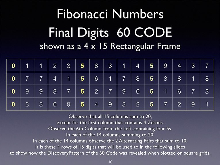 FIBONACCI 60 CODE Jain 108