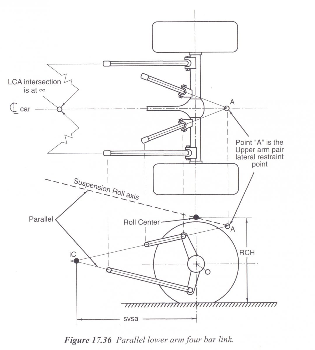 Technical Triangulated 4 link opinion The H.A.M.B.