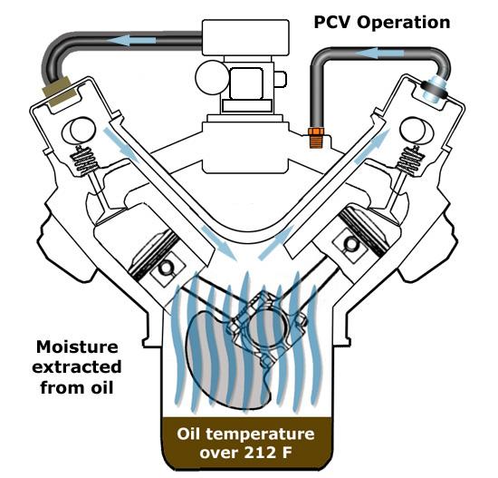 Technical - Simple PCV question SBC | The H.A.M.B.