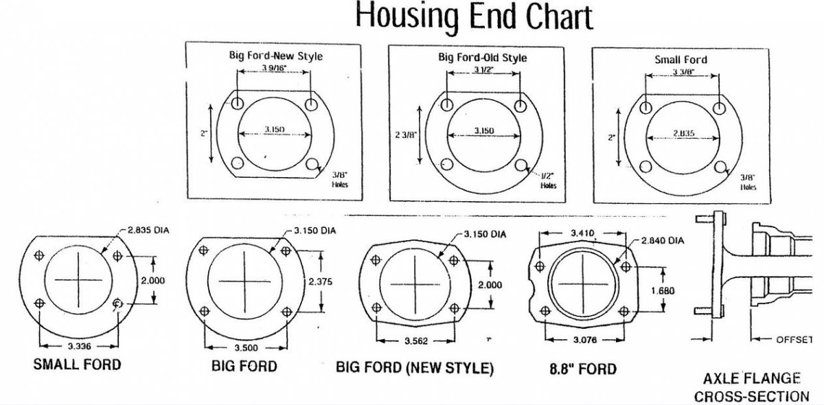 Ford 8.8 Rear End Width Chart