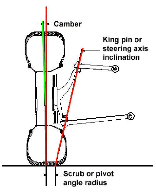 Technical Traditional style front drum brakes. Page 2 The H.A.M.B.