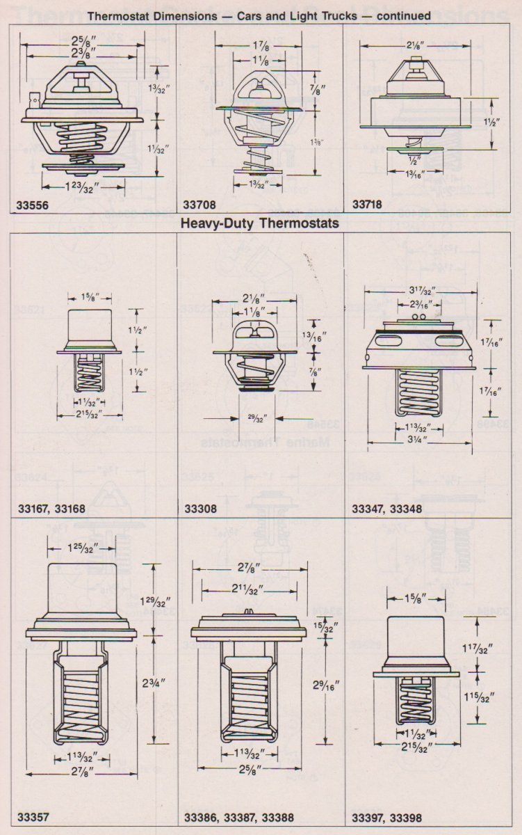 Technical - Thermostat size | The H.A.M.B.
