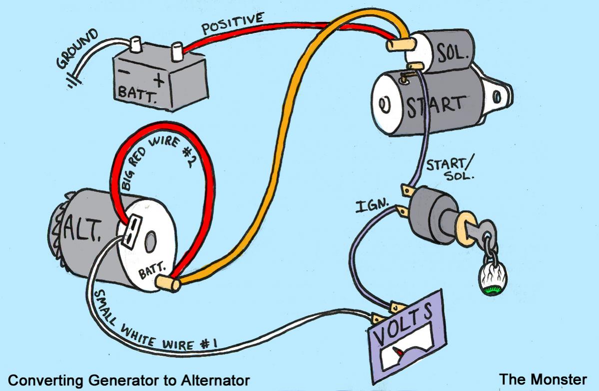 Chevy Alternator Wiring Diagram The H A M B