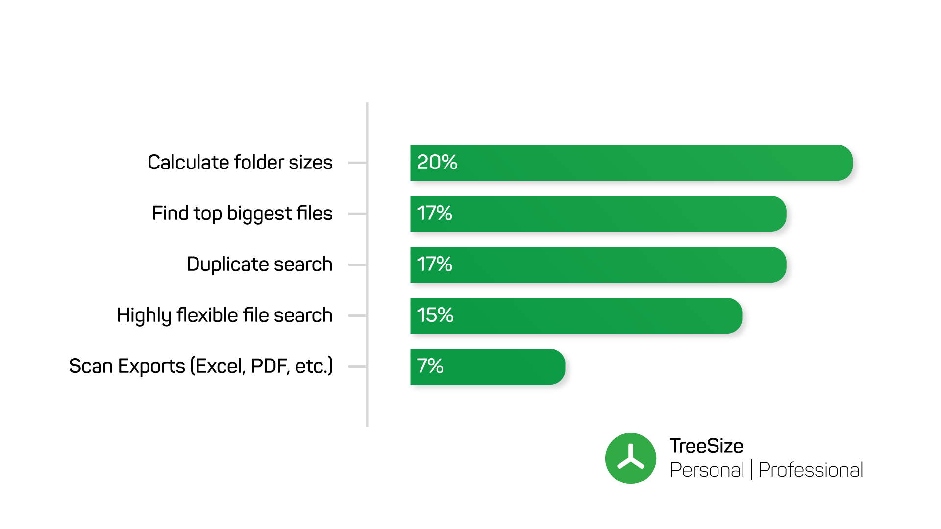 What are the most popular TreeSize Features? JAM Software