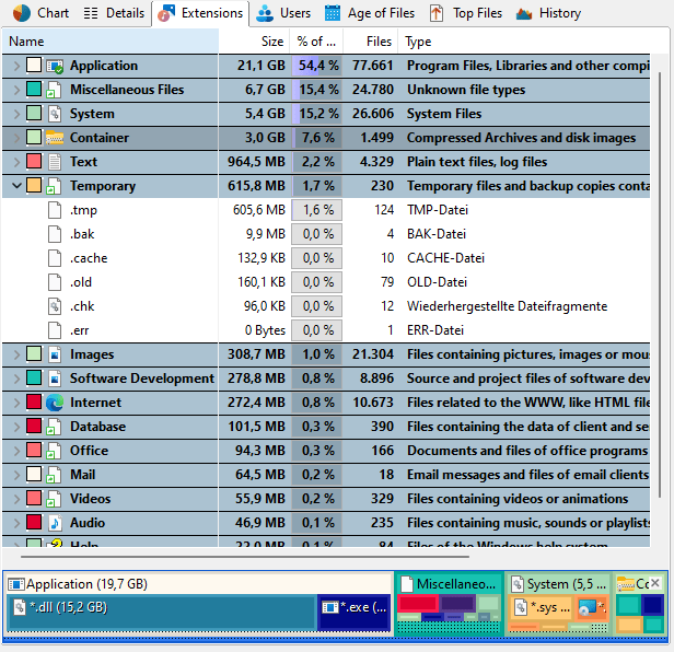 Create user or file statistics with TreeSize Professional JAM Software