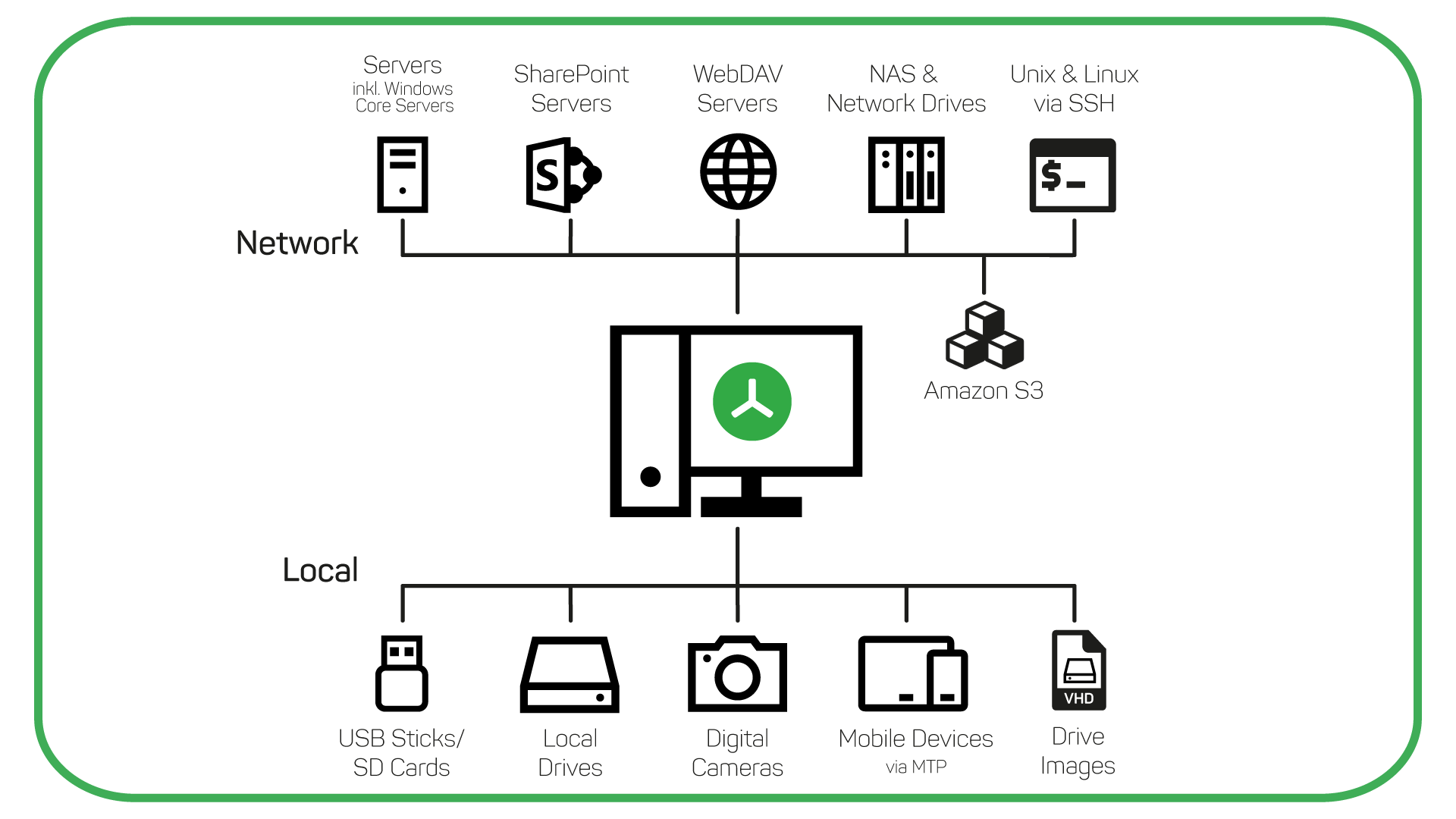 Scan SharePoint, Unix servers and S3 storage with TreeSize JAM Software