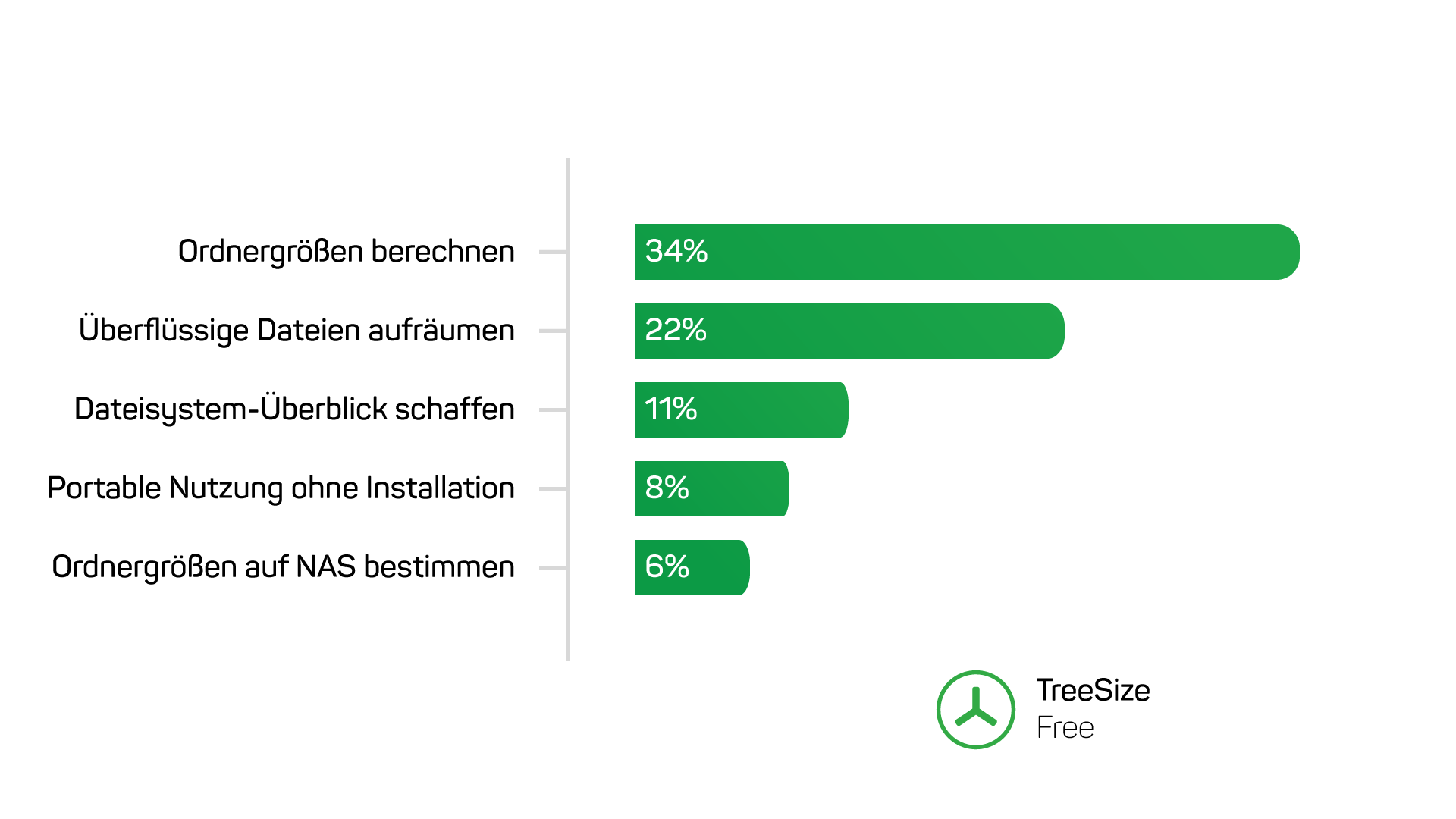 Was sind die beliebtesten TreeSize Features? JAM Software