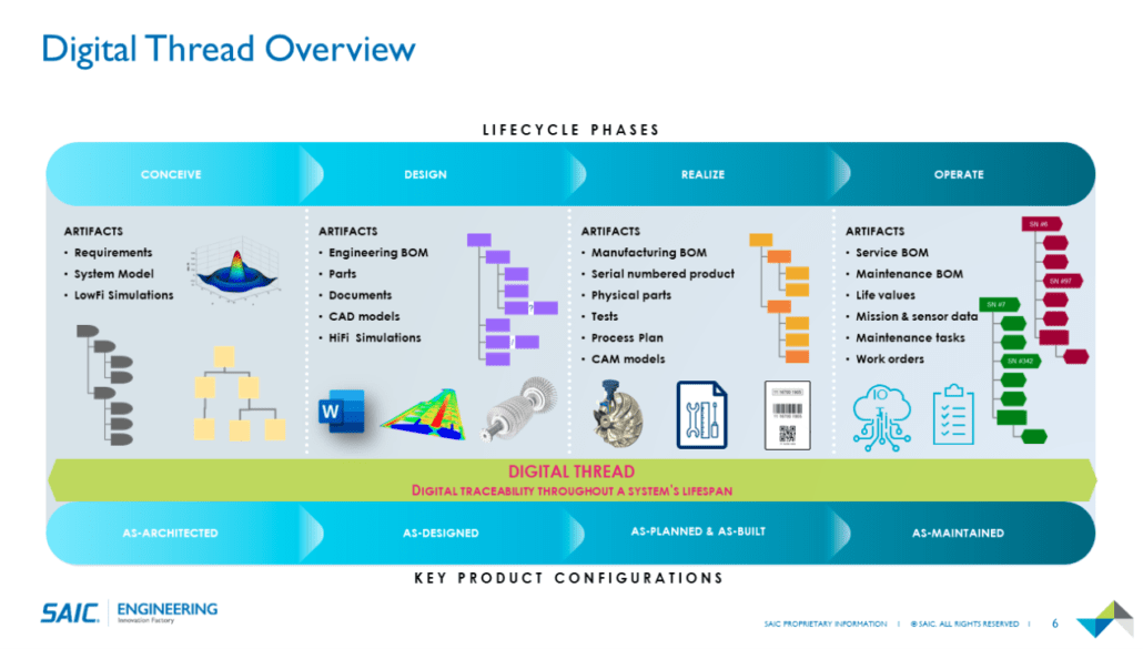 Digital Engineering Government and Contractors Jama Software