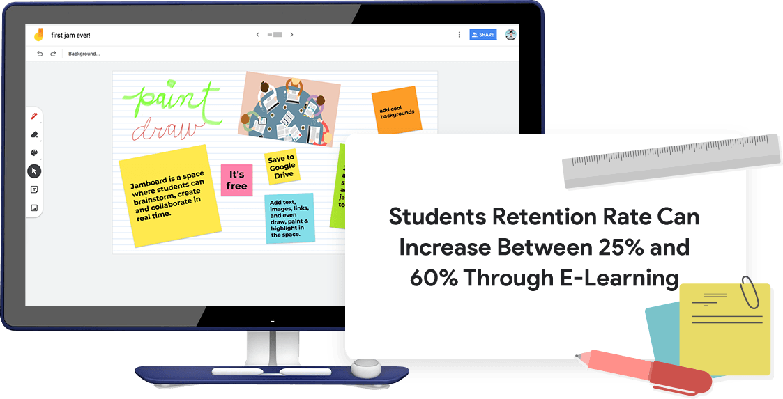 Jamboard Interactive Learning Jamboard Education Jamboard Australia