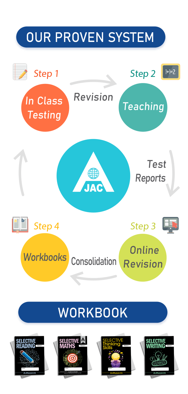 James An College Selective Trial Test Courses (SRM, SGA, SWS)