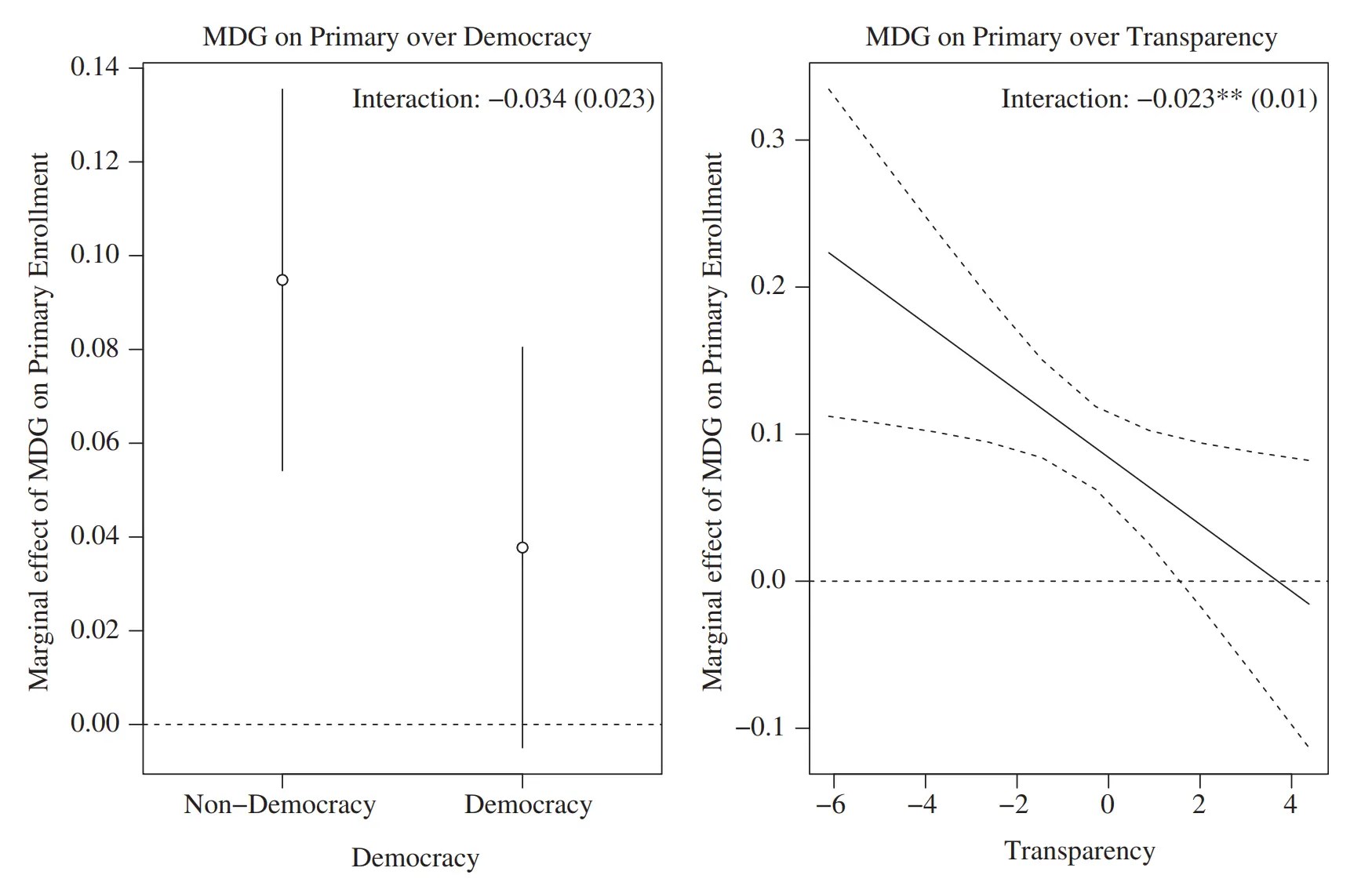 James Bisbee Research NEW