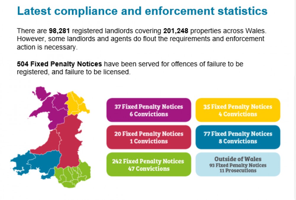 Rent Smart Wales James Dean