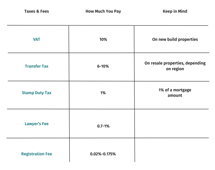 Ultimate Guide to Buying a Property in Spain 15 Steps