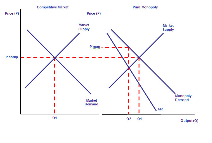 Why Free Marketeers Want To Regulate the » De Civitate