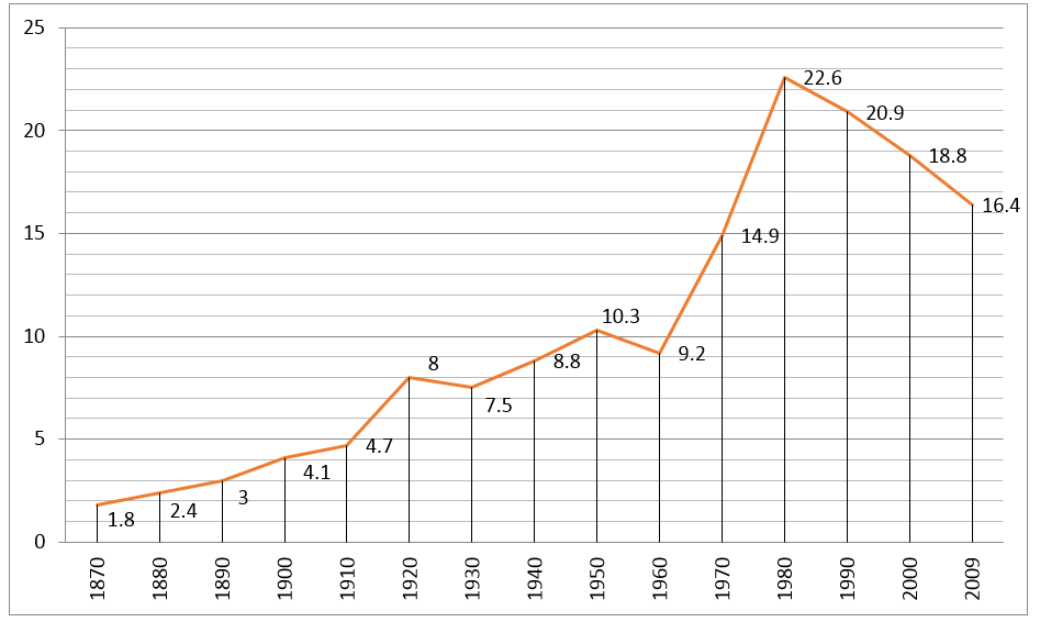 Civil Marriage Is Dead (& It Deserved To Die) » De Civitate