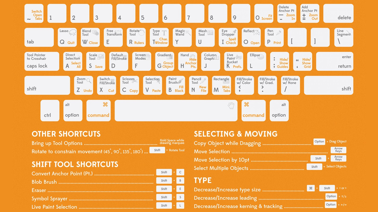 Illustrator Basics and Fundamentals Adobe Inc.