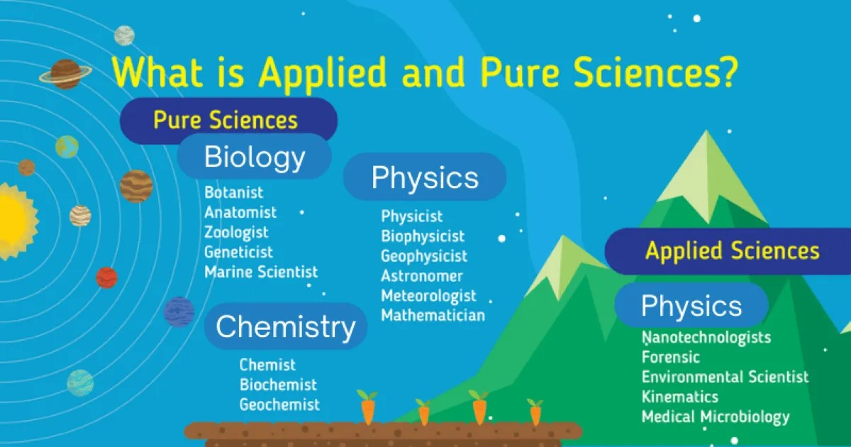 Basic Science Vs Applied Science A Complete Breakdown Jamie Foster Science