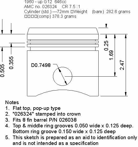 AJS and Matchless Owners Club Limited Print Article