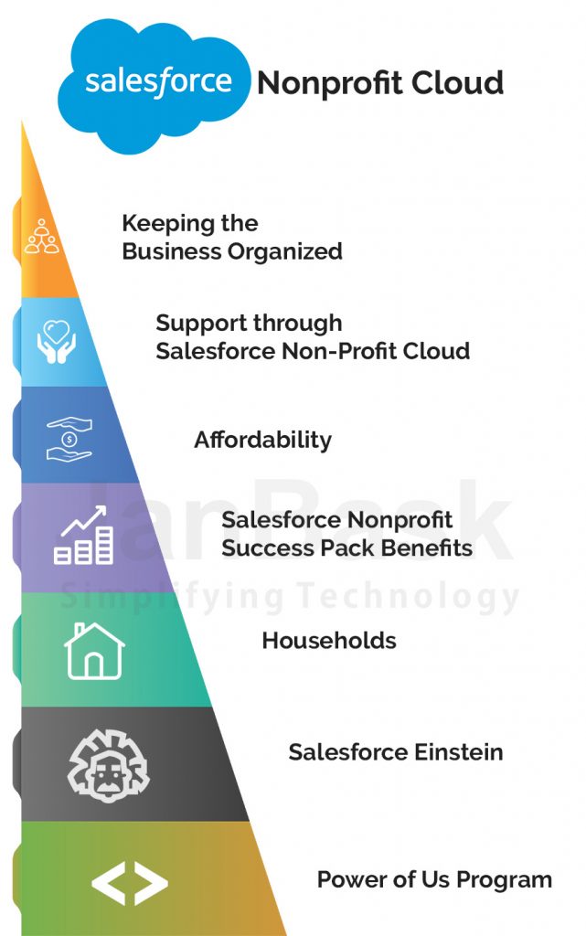 What are the Benefits of Salesforce Nonprofit Cloud? JanBask