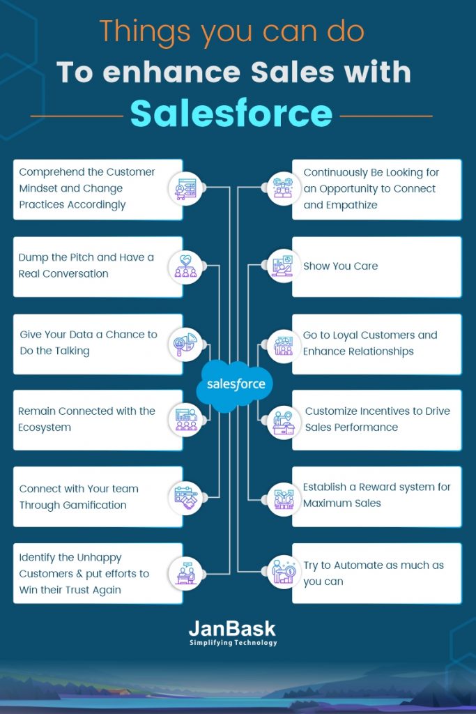 How do I Use Salesforce to Increase Sales Productivity?