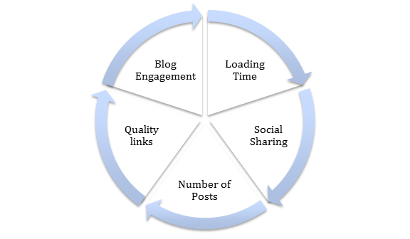 How to Write a Blog Post? Blog Writing Tips for Do and Don’t