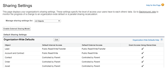 What is Sharing Rules? How to Create Sharing Rules in Salesforce?
