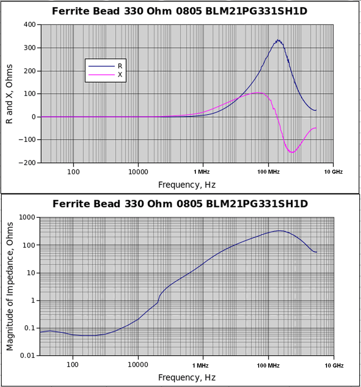 Ceramic Capacitor Bypassing