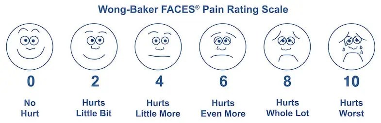 Pain Scale 1-10: How To Explain Your Pain
