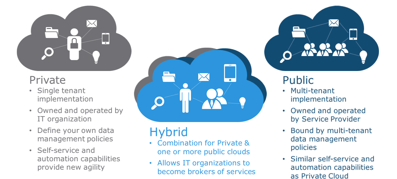 Enterprise Cloud Adoption Strategy Janit Vora's Blog