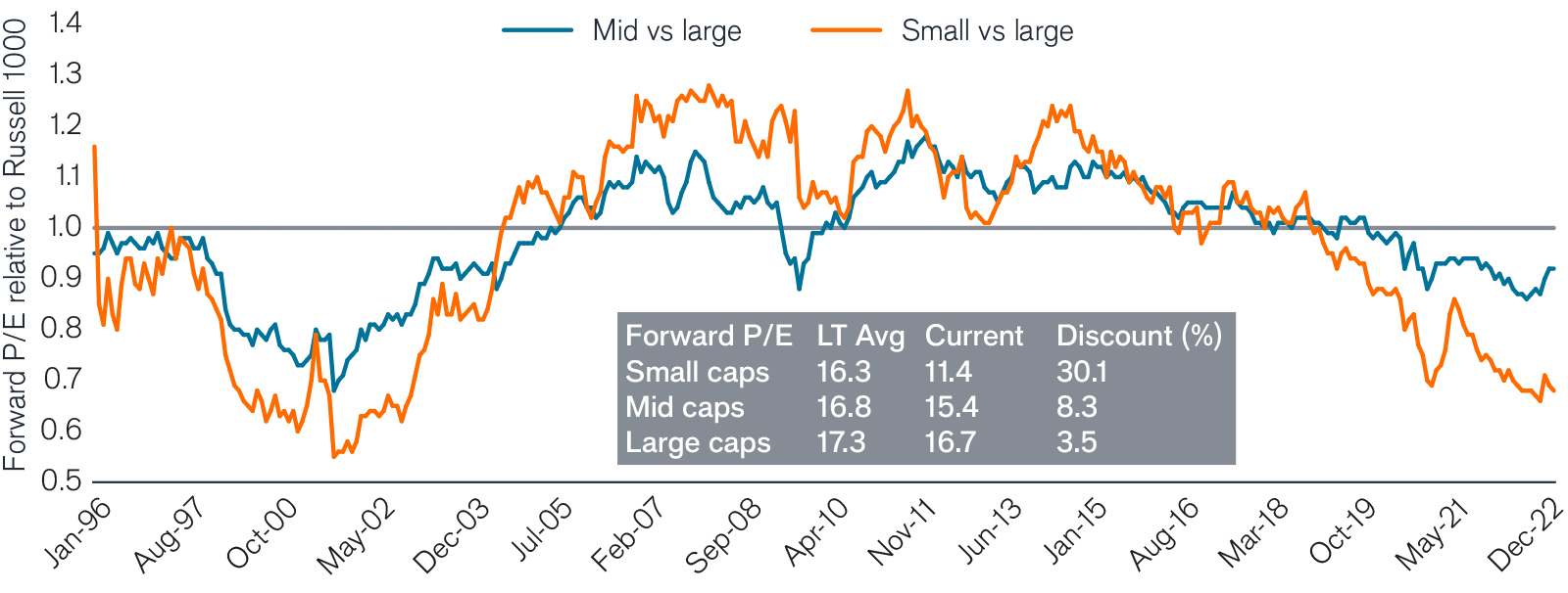 Look beneath the surface for small and midcap opportunities Janus