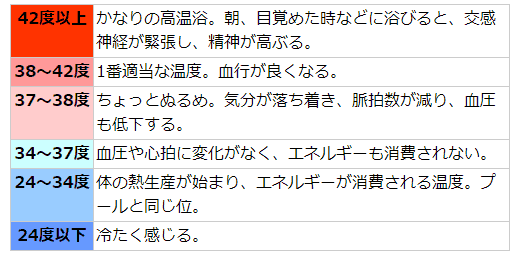 List Of 入浴 時間 健康 Ideas
