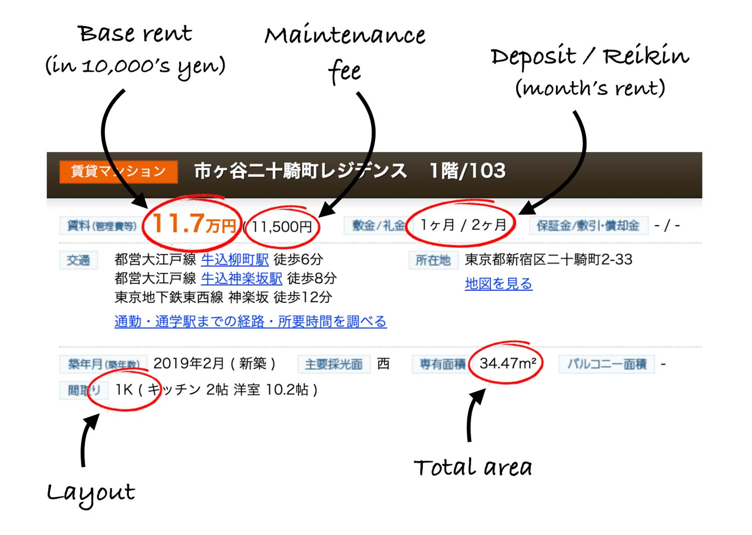 A Complete Guide to Renting in Japan