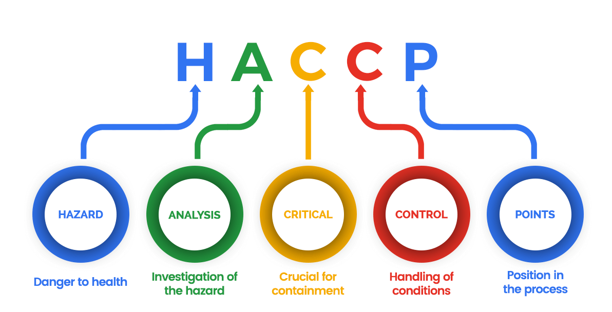 PRINSIP PRINSIP DALAM SISTEM HACCP Aryasentra Consulting