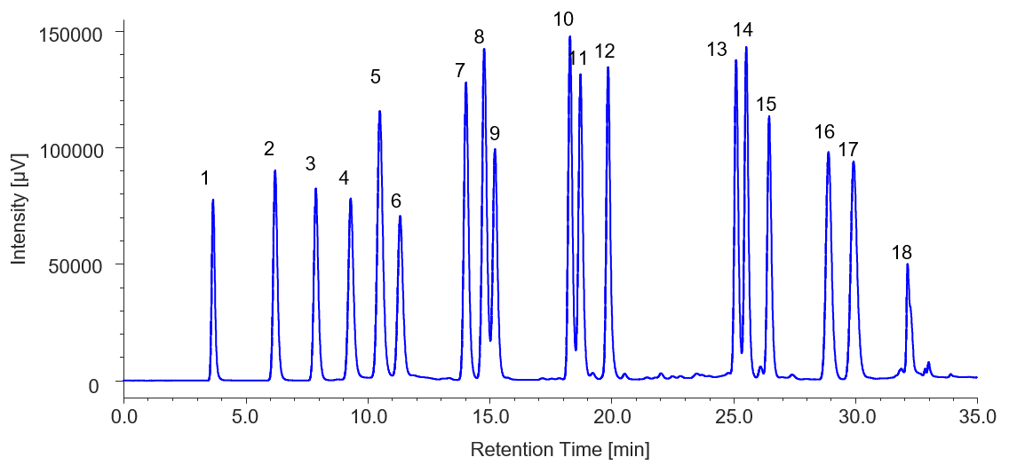 Analysis of amino acids using online precolumn derivatization with