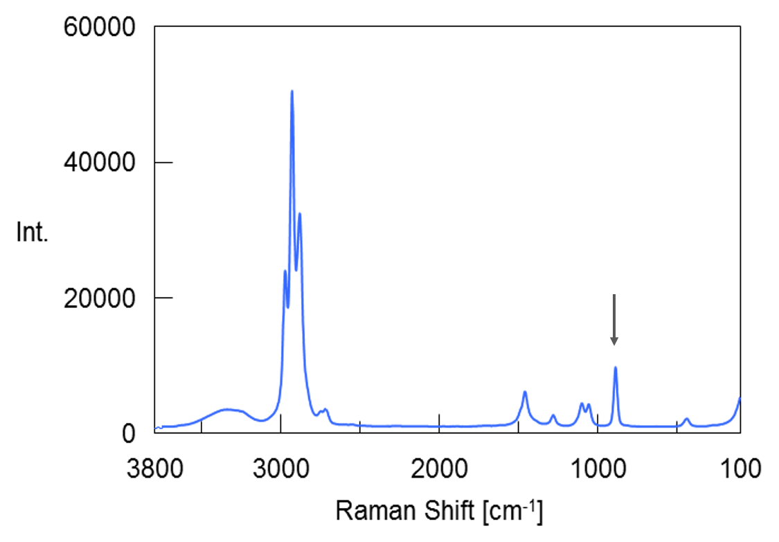 Determination of ethanol concentration using a Raman spectrometer