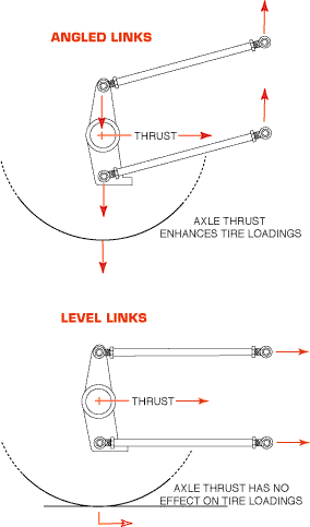 Designing and tuning the 4 link rear suspension