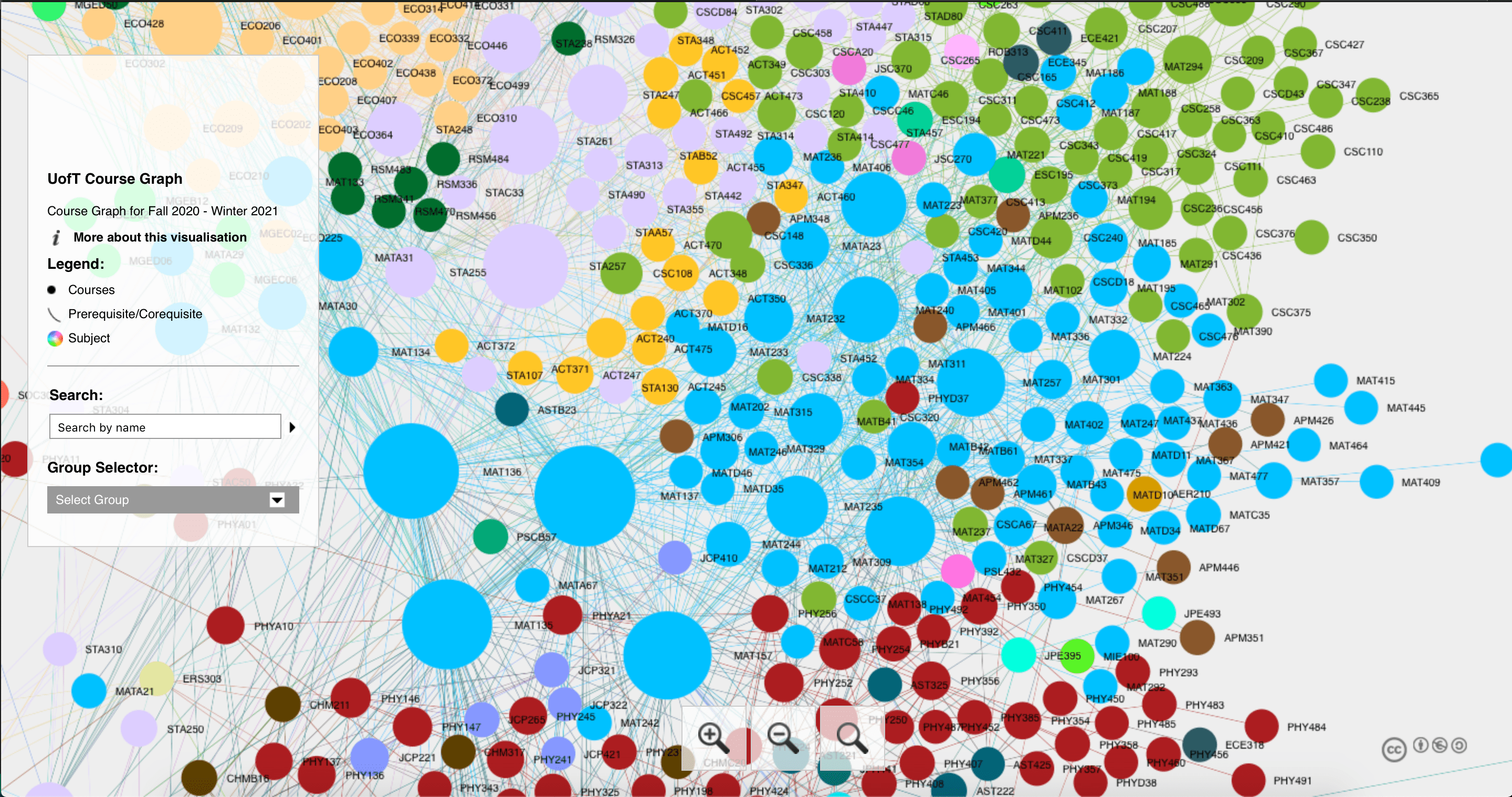 UofT Course Graph Blog by Jasmeet Brar