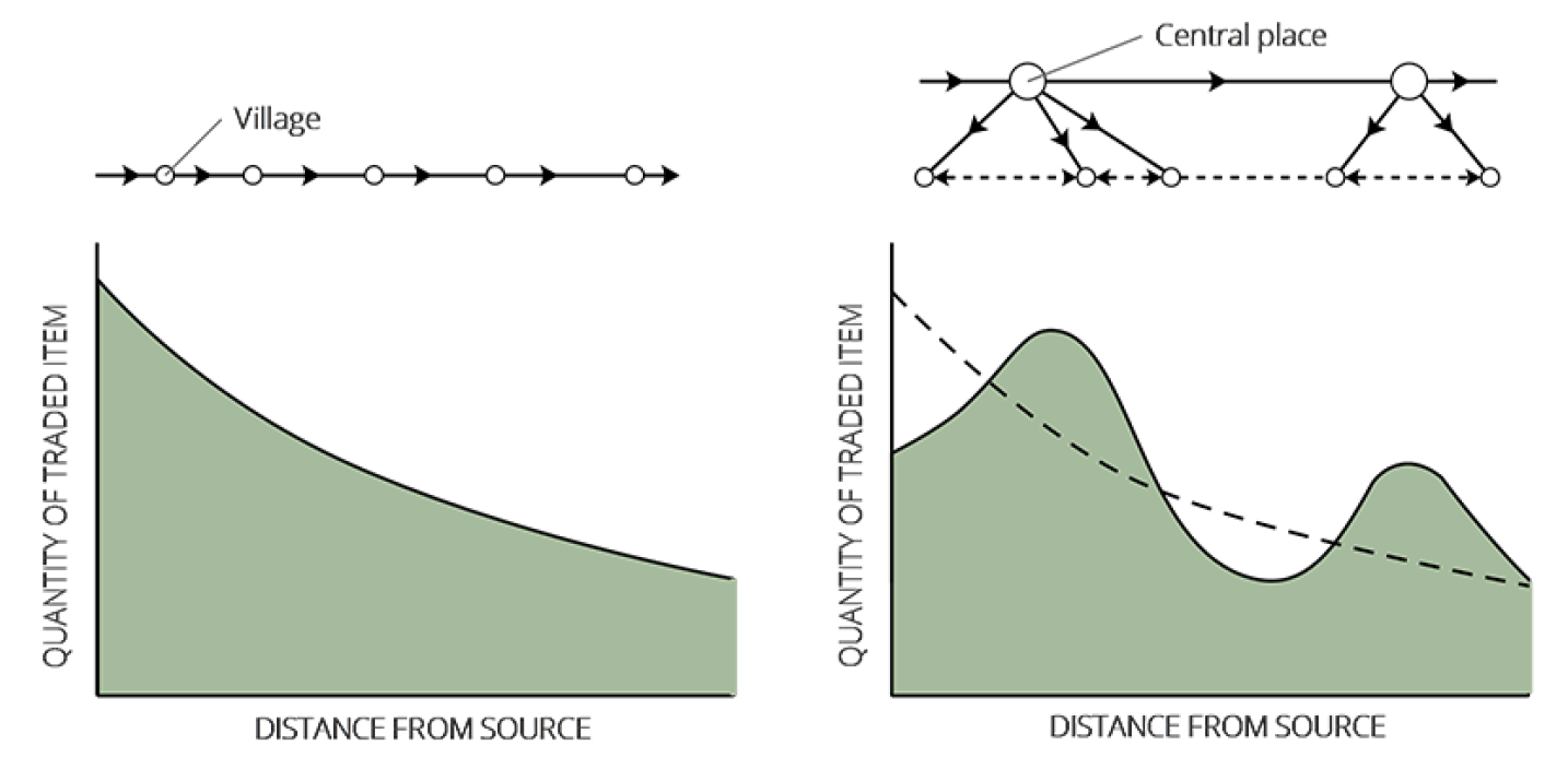 An AgentBased Model for Simulating InterSettlement Trade in Past