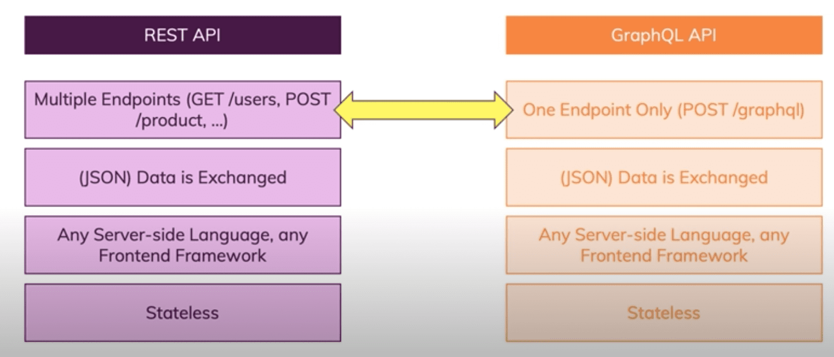 7+ Java architect interview questions & answers on integration styles