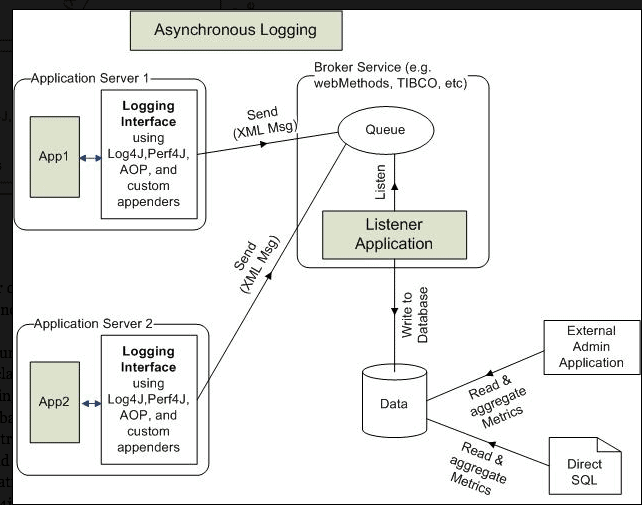 18 Java scenarios based interview Questions and Answers