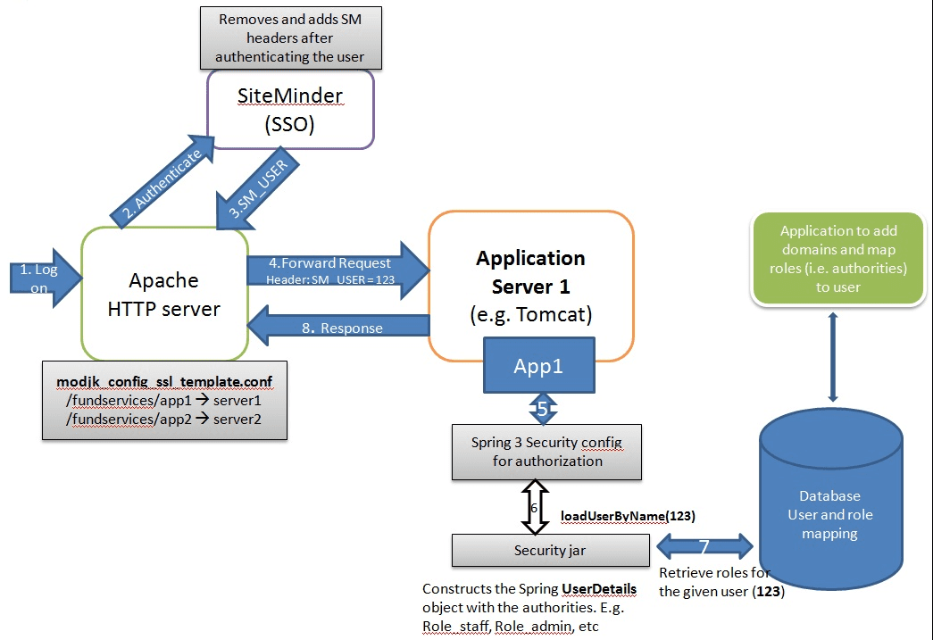 18 Java scenarios based interview Questions and Answers