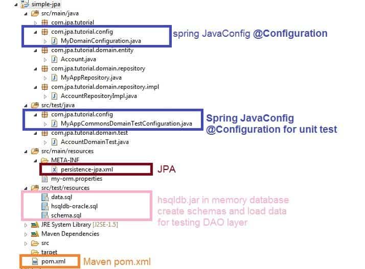 Part 1 JPA Hibernate Spring Maven Eclipse Tutorial setting up pom