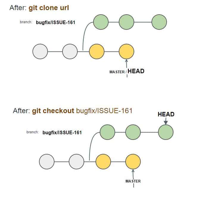 ♥ Understanding Git terms origin, master, and head