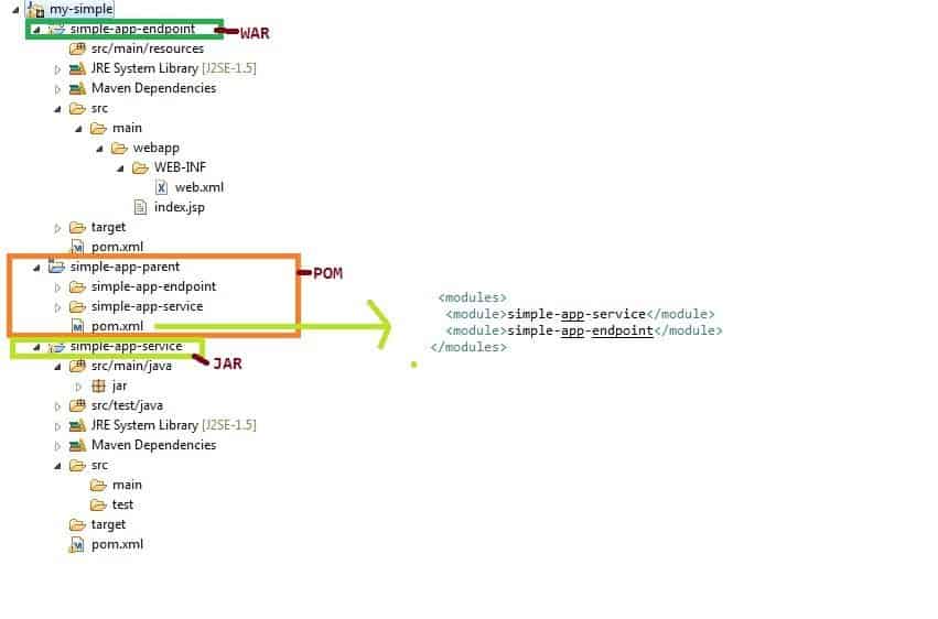 Part 1 Creating an empty multi module maven project structure 800