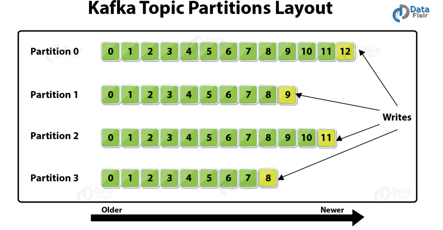 7 Apache Kafka architecture interview Q&As