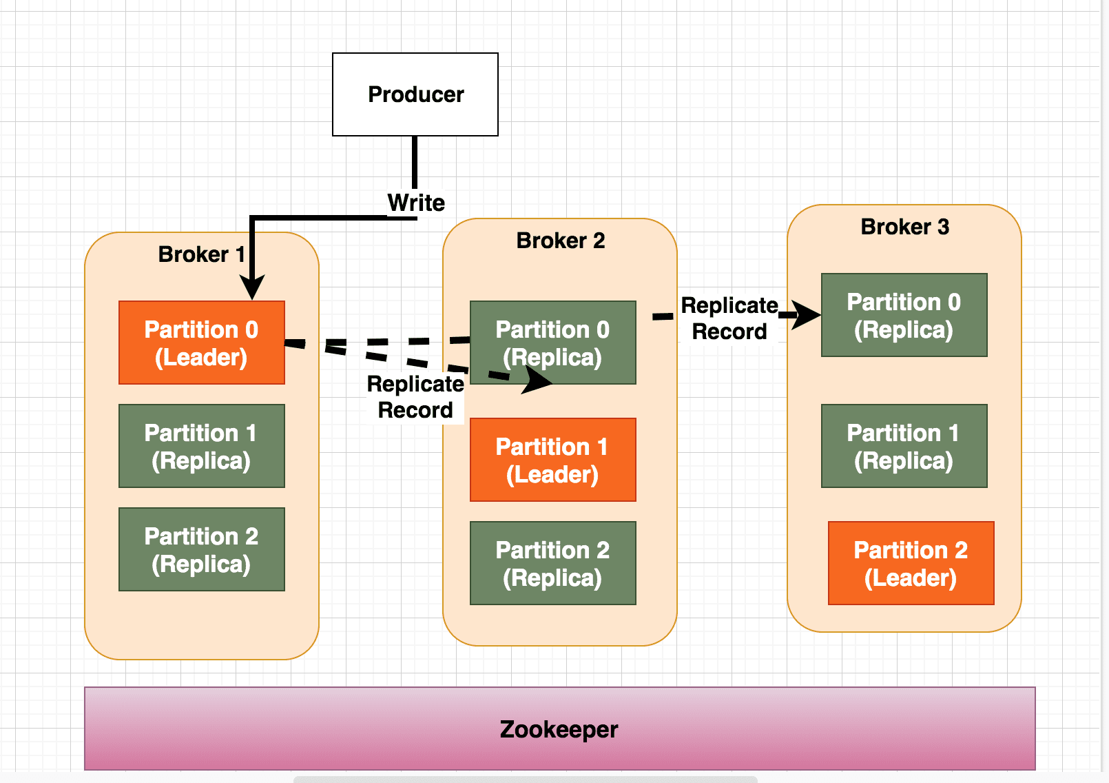 7 Apache Kafka architecture interview Q&As