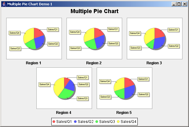 JFreeChart Multiple Pie Chart Demo 1 Multiple Pie Chart « Chart « Java