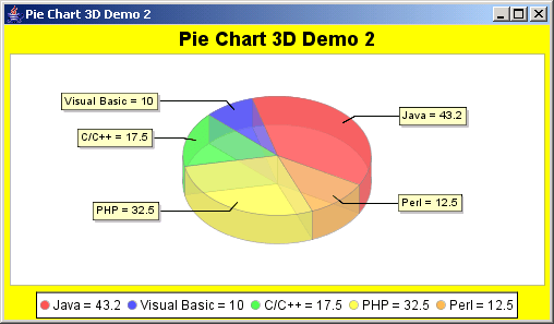 JFreeChart Pie Chart 3D Demo 2 with Rotation Pie Chart 3D « Chart « Java