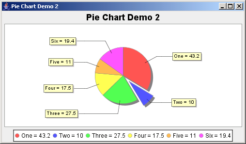 Chart Simple Pie Chart Pie Chart « Chart « Java
